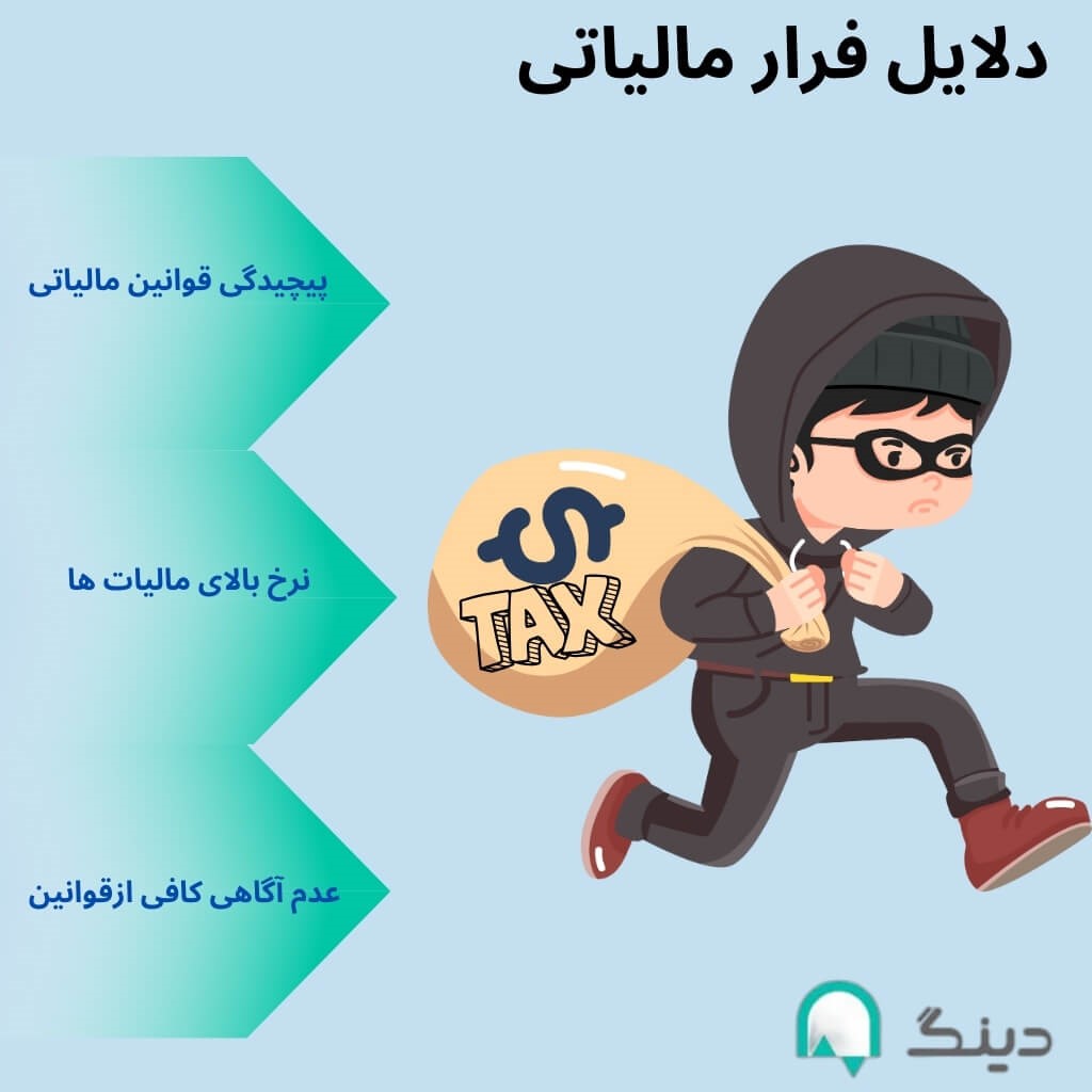 دلایل فرار مالیاتی